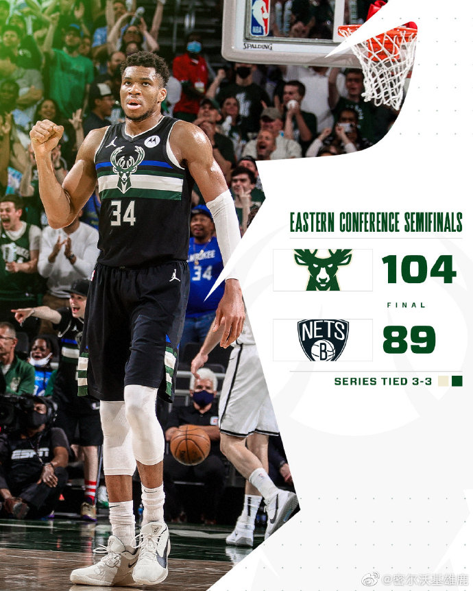 雄鹿104-89大胜篮网 字母哥30+17 米德尔顿38+10 杜兰特32+11
