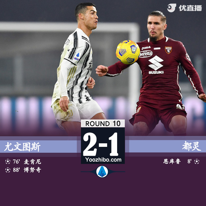 <a href=/gaoqingzuqiu/juventus/ target=_blank class=infotextkey>尤文图斯</a>2-1都灵