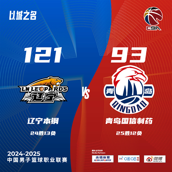 辽宁121-93大胜青岛 赵继伟15+6+13 张镇麟19+7+6 杨瀚森21+8