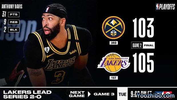 <a href=/gaoqinglanqiu/lakers/ target=_blank class=infotextkey>湖人</a>再胜<a href=/gaoqinglanqiu/nuggets/ target=_blank class=infotextkey>掘金</a>大比分2-0领先！
