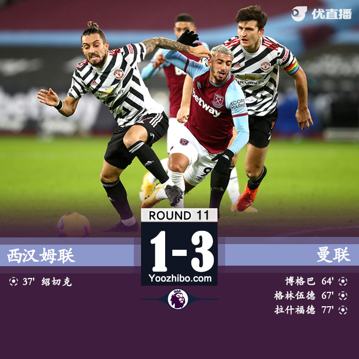 <a href=/gaoqingzuqiu/manlian/ target=_blank class=infotextkey>曼联</a>3-1西汉姆