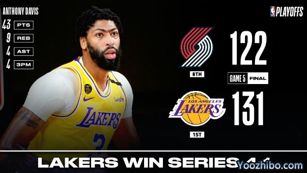 <a href=/gaoqinglanqiu/lakers/ target=_blank class=infotextkey>湖人</a>胜<a href=/gaoqinglanqiu/blazers/ target=_blank class=infotextkey>开拓者</a>4-1晋级次轮！