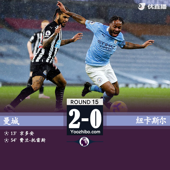 <a href=/gaoqingzuqiu/mancheng/ target=_blank class=infotextkey>曼城</a>2-0纽卡两连胜