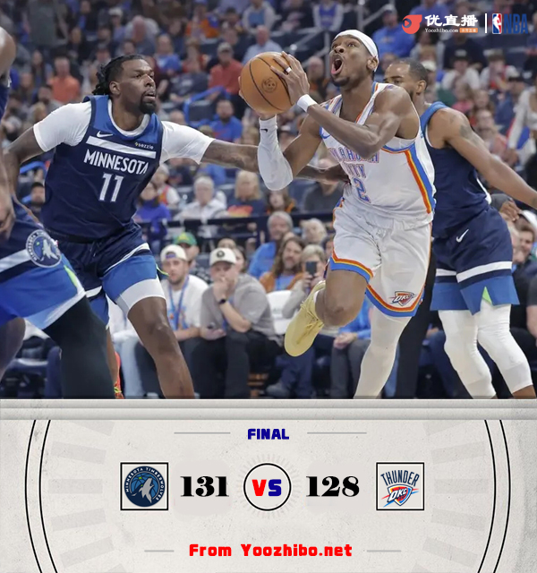 森林狼131-128逆转雷霆 华子末节4分钟被按板凳群狼轰16-0！