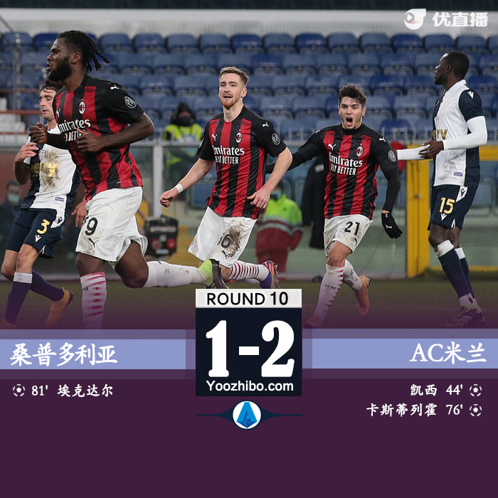 <a href=/gaoqingzuqiu/acmilan/ target=_blank class=infotextkey>AC米兰</a>2-1桑普多利亚