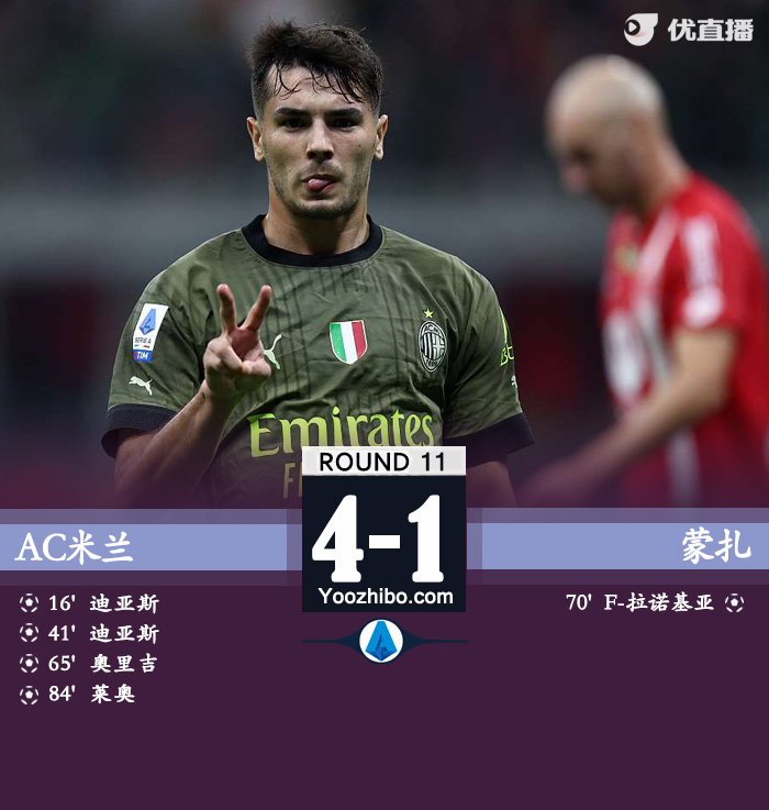AC米兰4-1蒙扎 迪亚斯双响+伤退奥里吉处子球莱奥破门